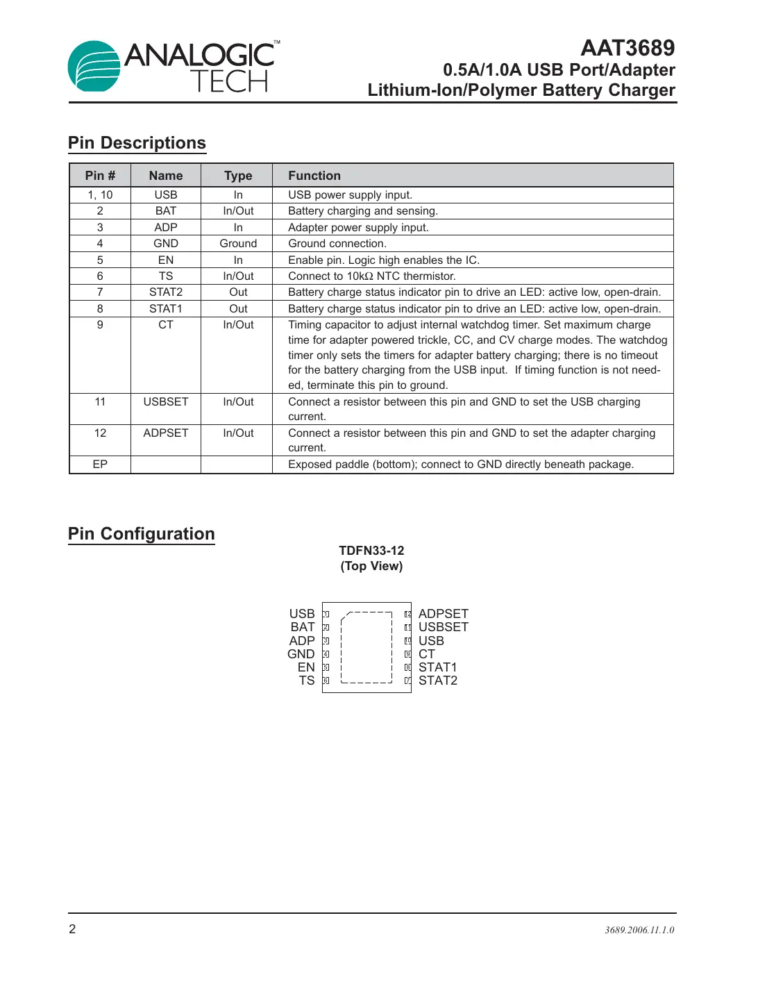 aat3689 Datasheet Page 2