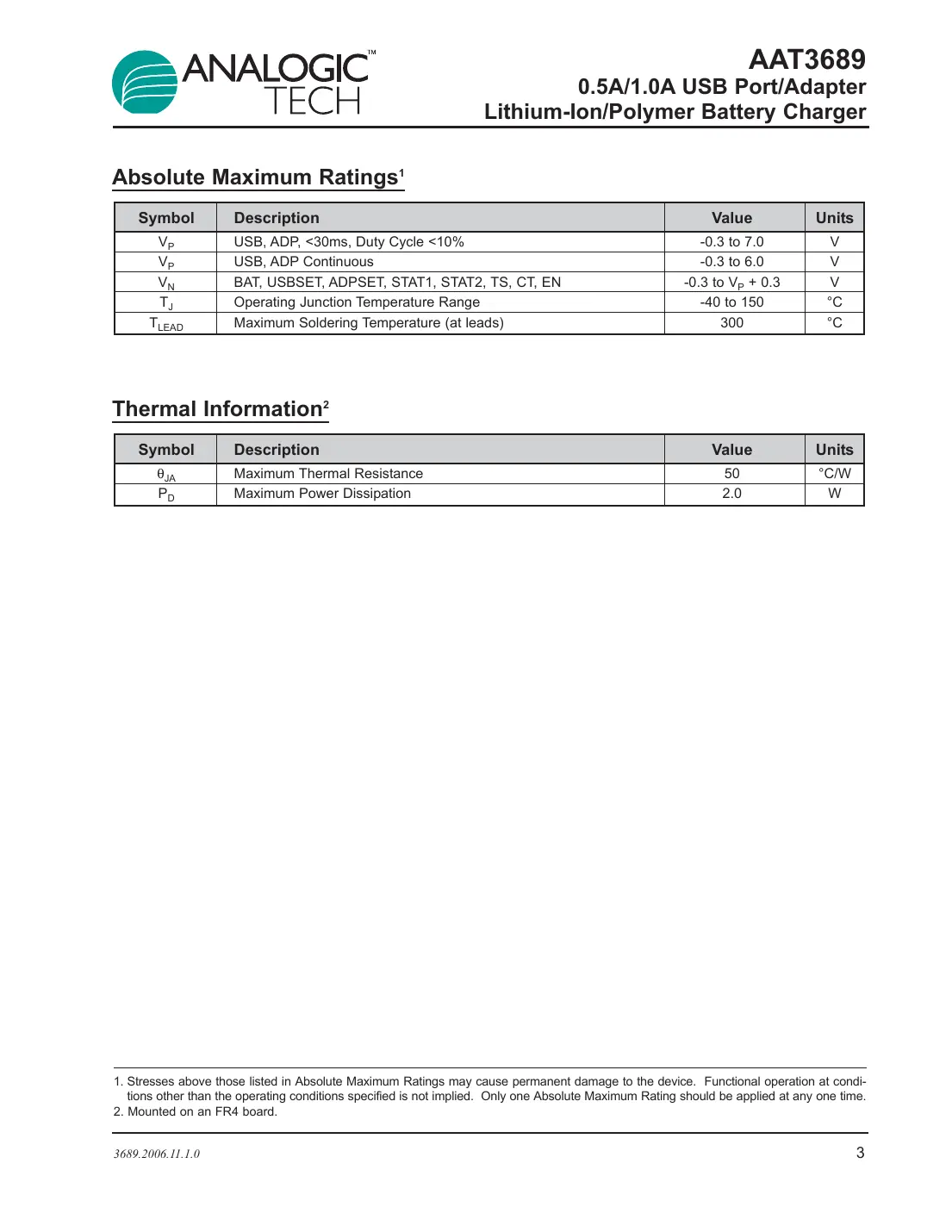 aat3689 Datasheet Page 3