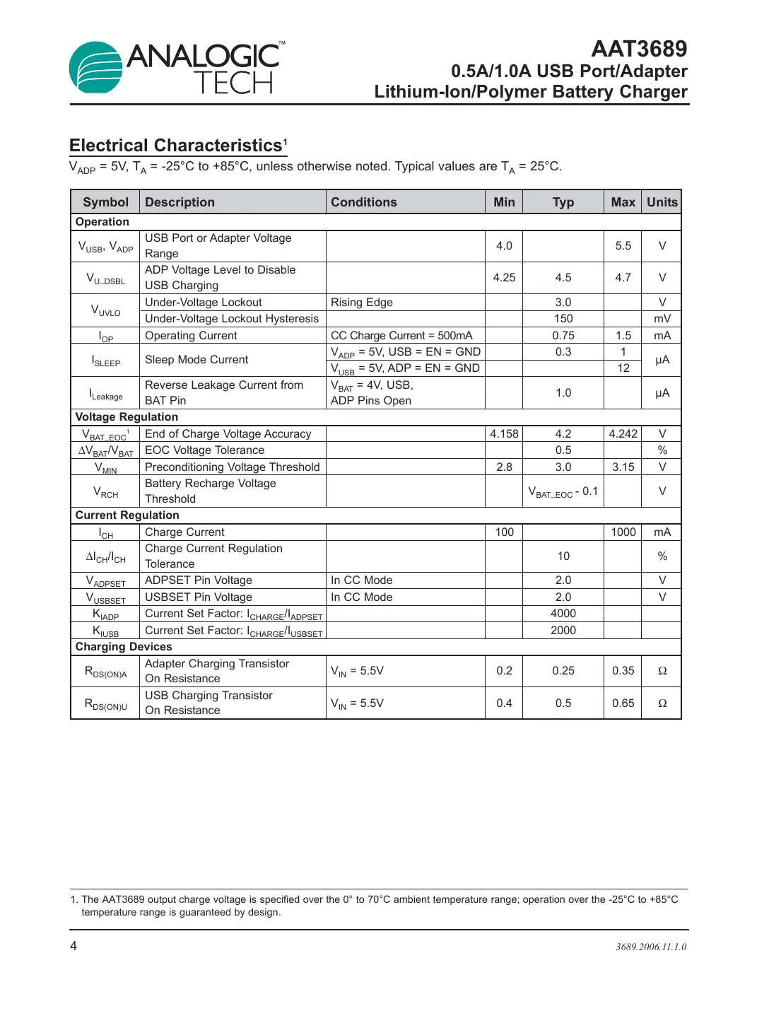 aat3689 Datasheet Page 4