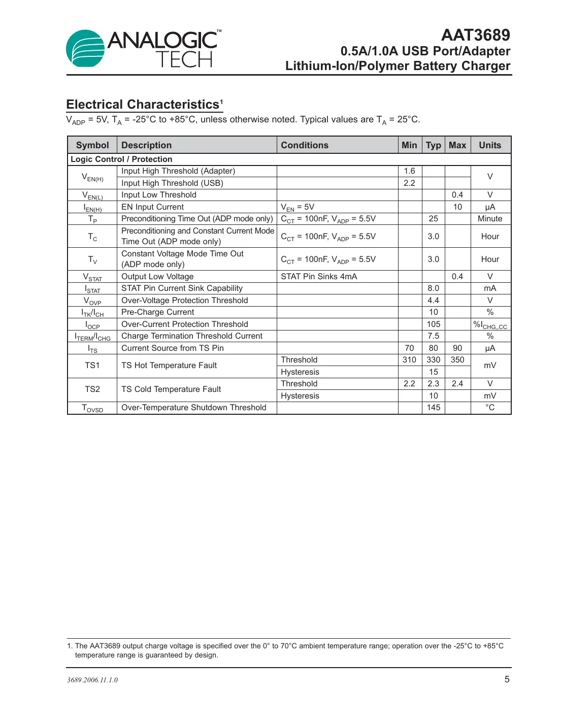 aat3689 Datasheet Page 5
