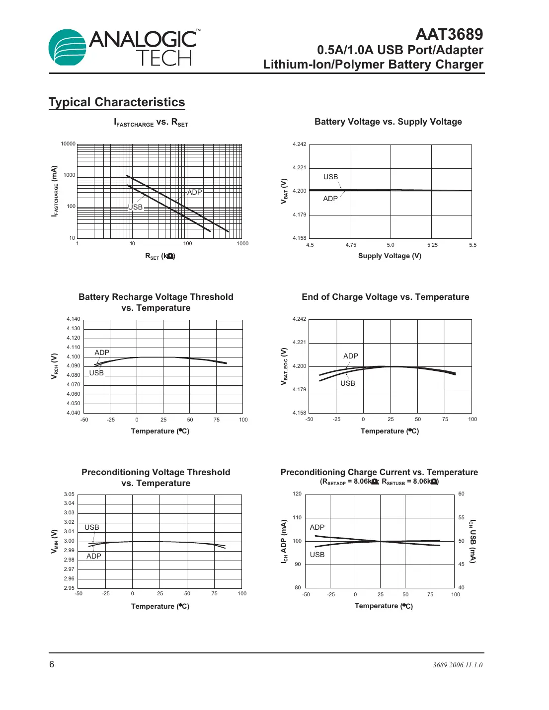aat3689 Datasheet Page 6