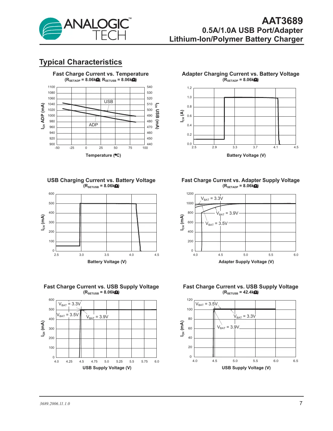 aat3689 Datasheet Page 7