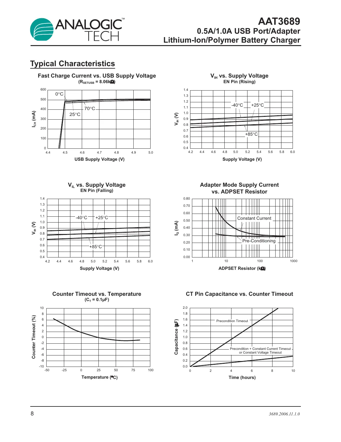 aat3689 Datasheet Page 8