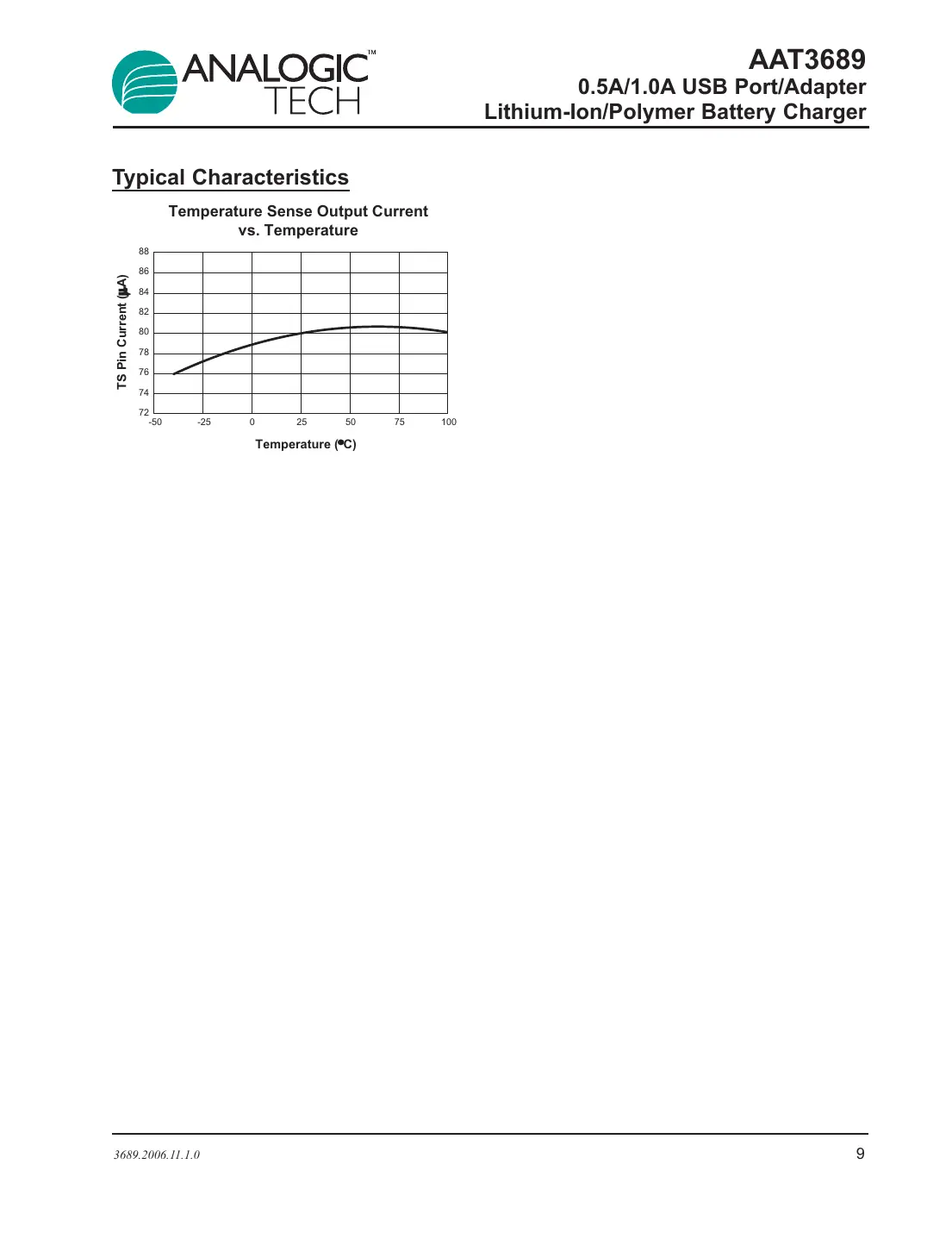 aat3689 Datasheet Page 9