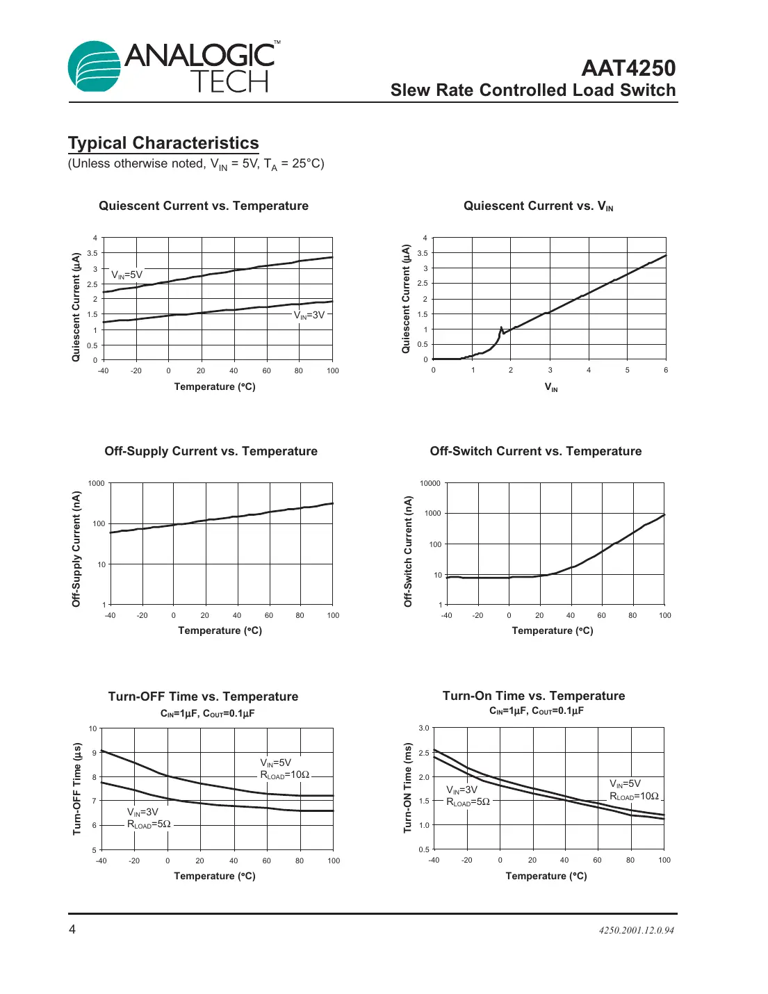 aat4250 Datasheet Page 4