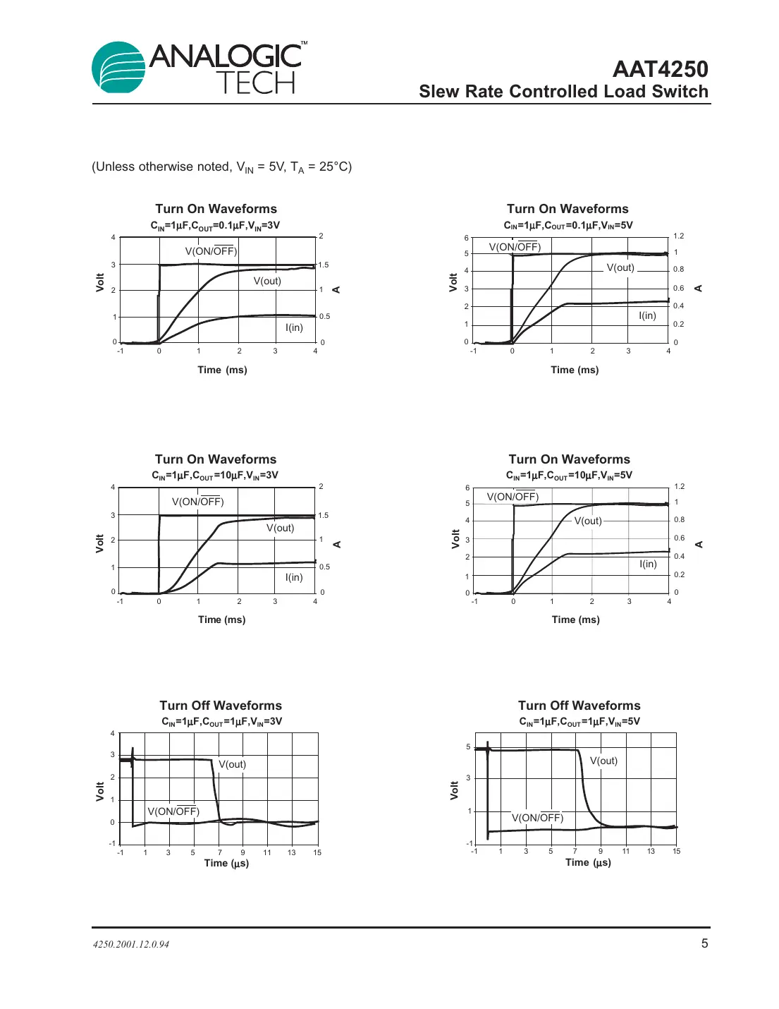 aat4250 Datasheet Page 5