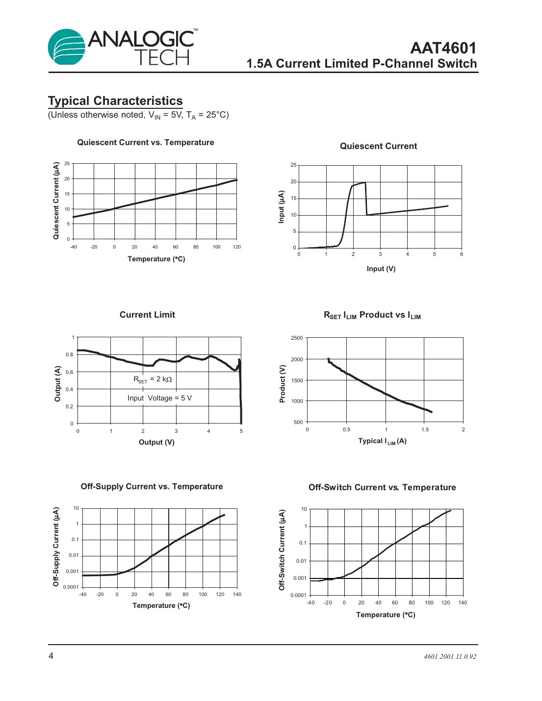 aat4601 Datasheet Page 4