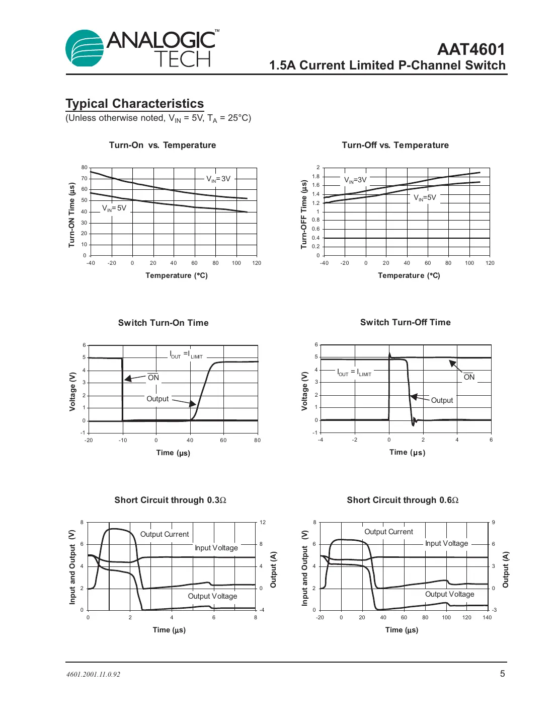 aat4601 Datasheet Page 5