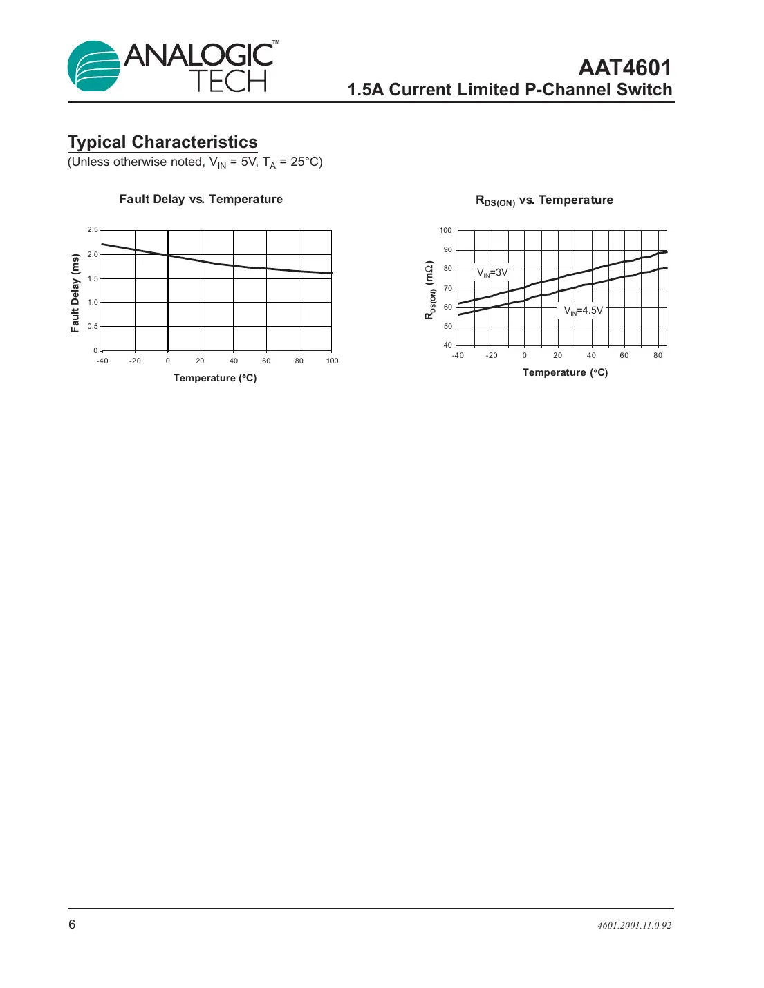 aat4601 Datasheet Page 6