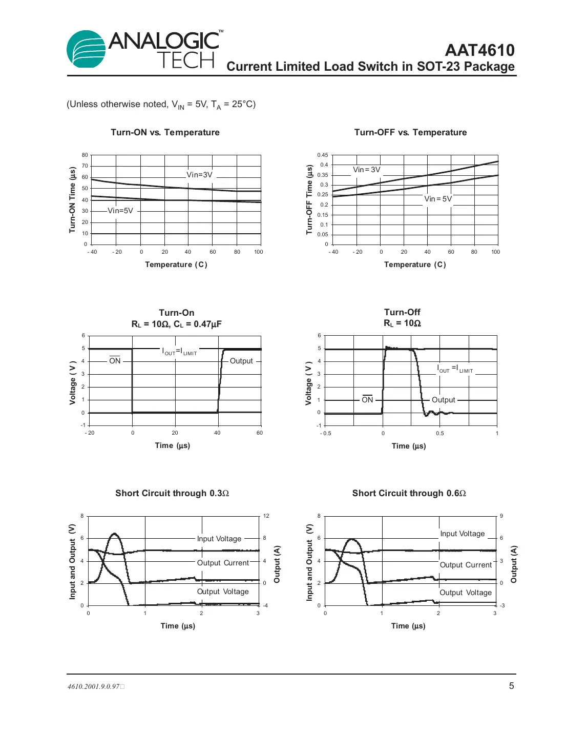 aat4610 Datasheet Page 5