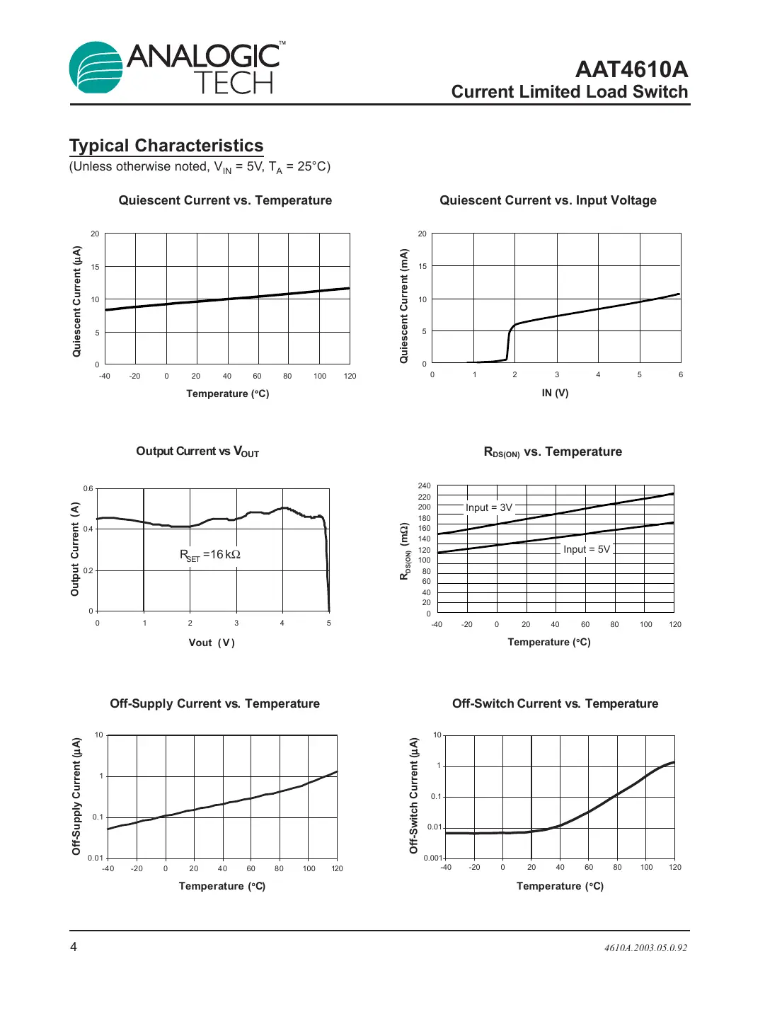 aat4610a Datasheet Page 4