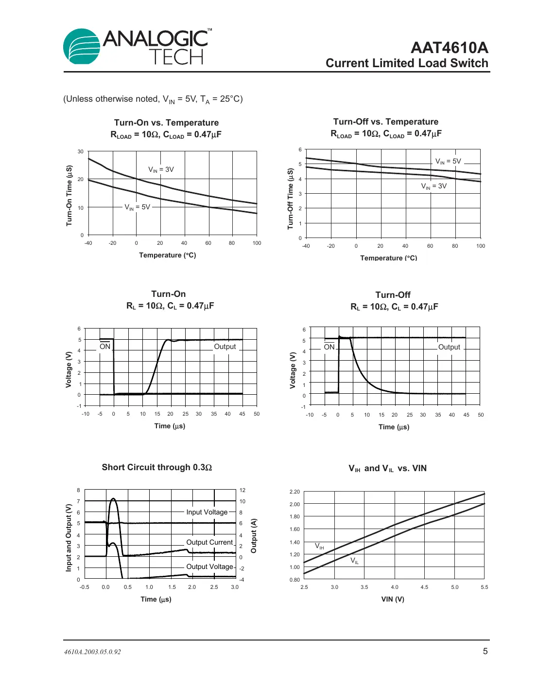 aat4610a Datasheet Page 5