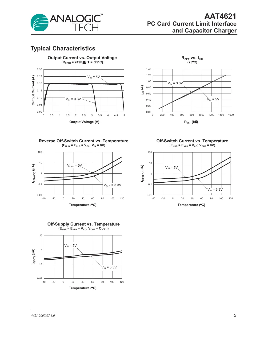 aat4621 Datasheet Page 5