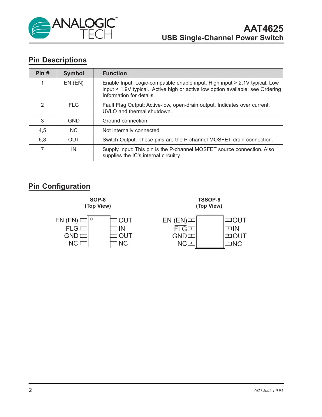 aat4625 Datasheet Page 2
