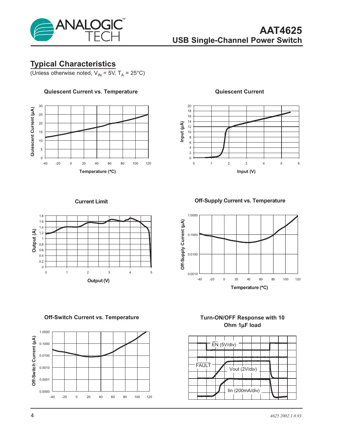 aat4625 Datasheet Page 4