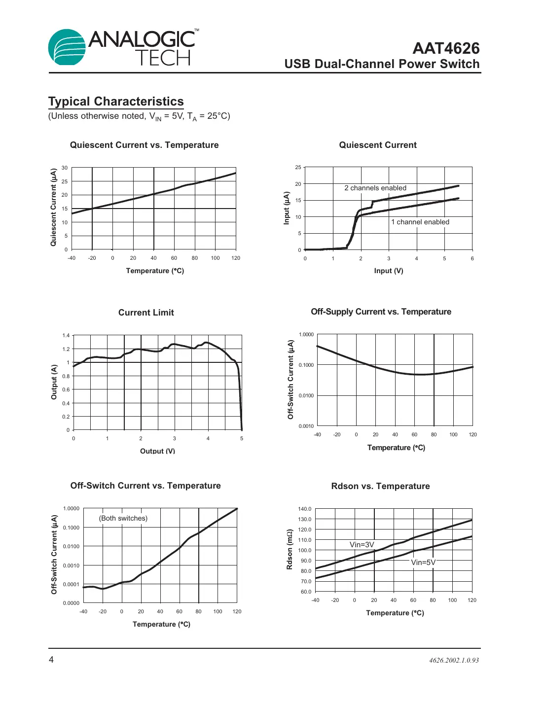 aat4626 Datasheet Page 4