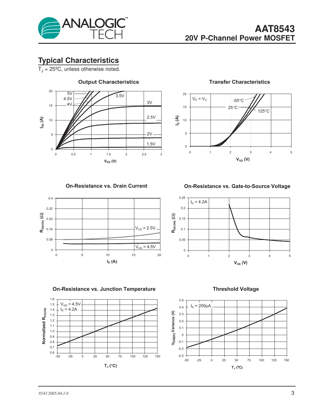 aat8543 Datasheet Page 3
