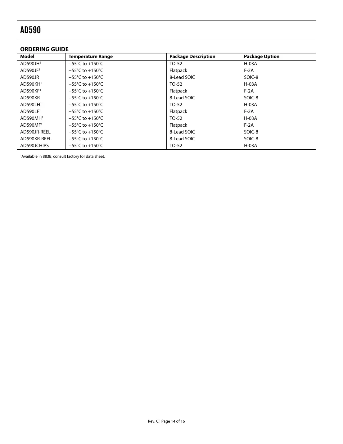 ad590 Datasheet Page 14