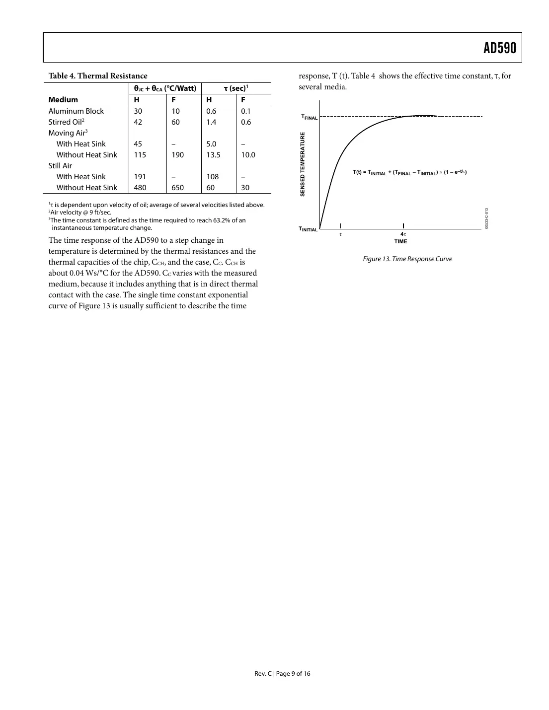 ad590 Datasheet Page 9