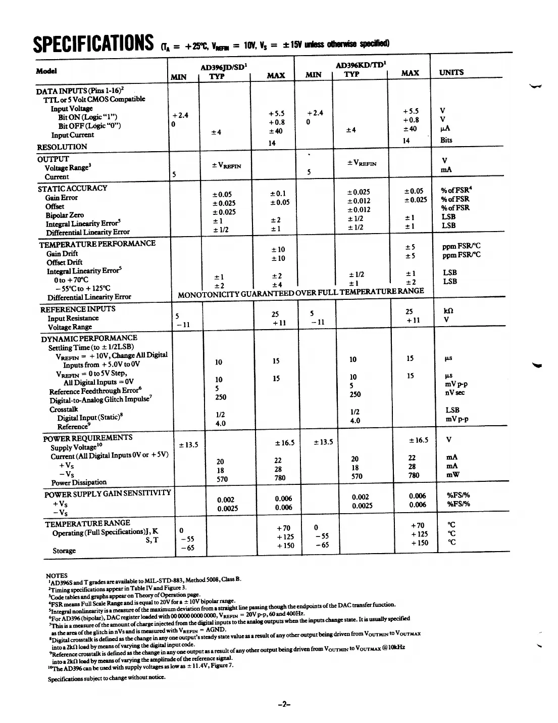 ad396 Datasheet Page 2