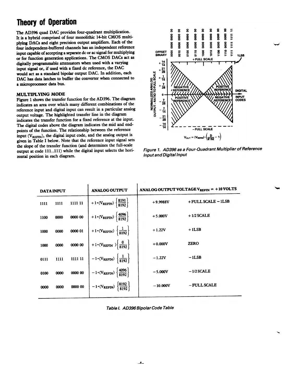 ad396 Datasheet Page 4